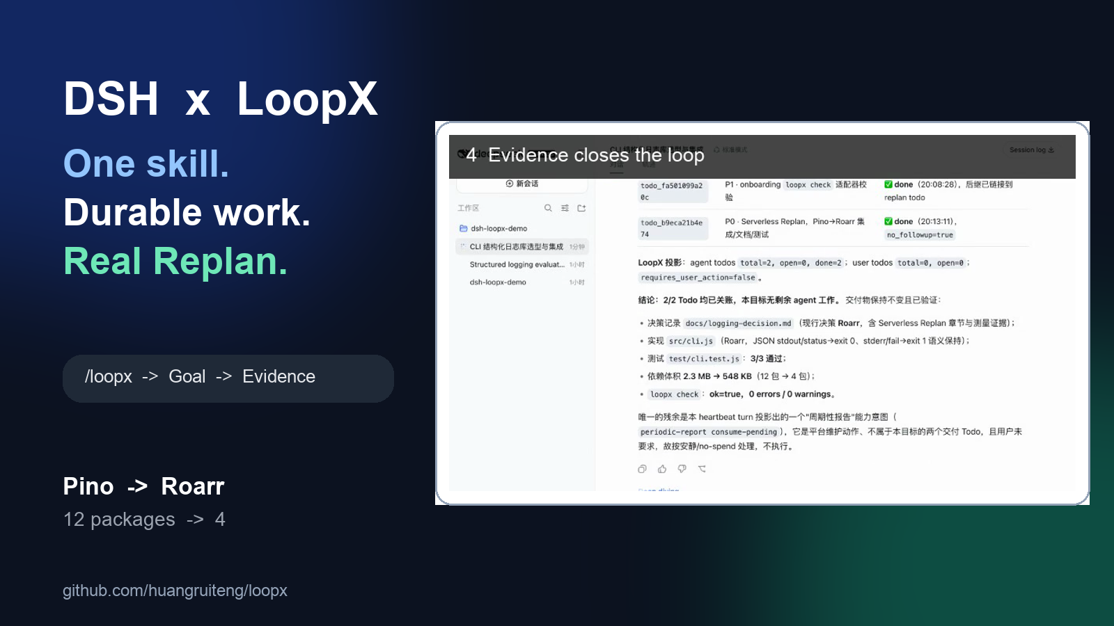 DSH × LoopX demo cover showing explicit skill activation, durable work, and a real Replan from Pino to Roarr